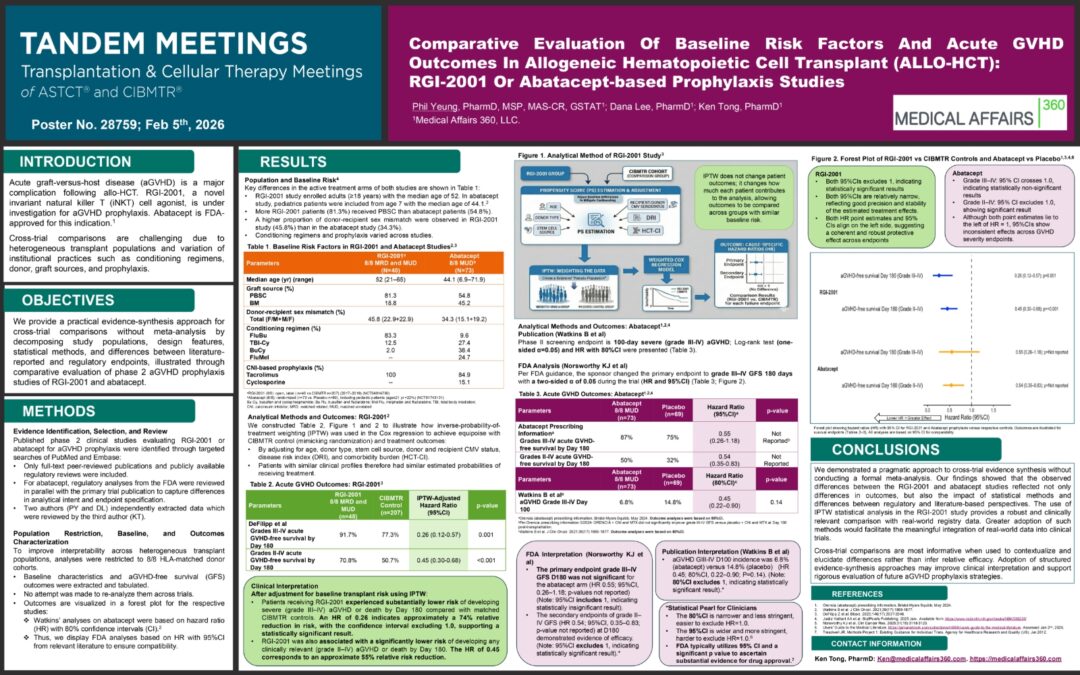 Poster presentation from the 2026 Tandem Meetings on RGI-2001 graft-versus-host disease prophylaxis research