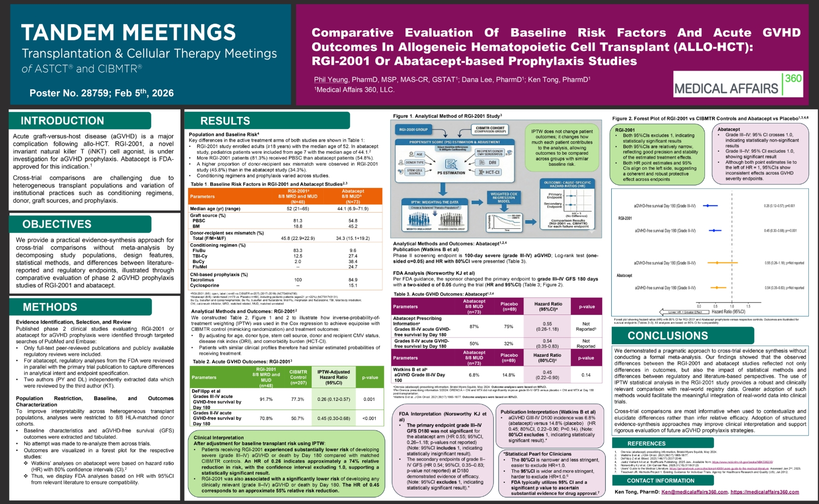 Poster presentation from the 2026 Tandem Meetings on RGI-2001 graft-versus-host disease prophylaxis research